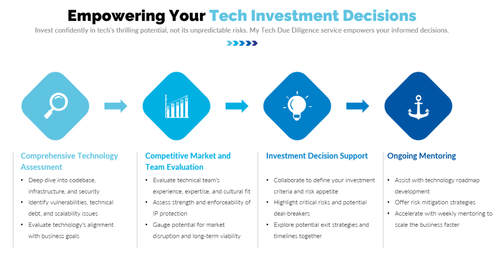 Startup Assessment Roadmap