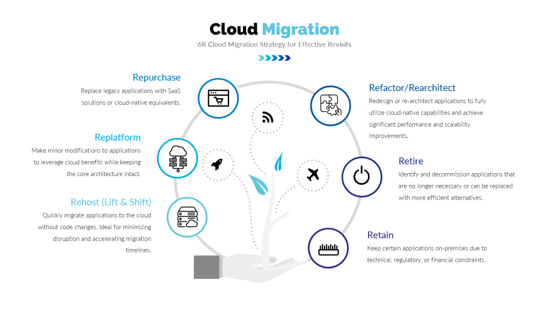 Cloud Stack