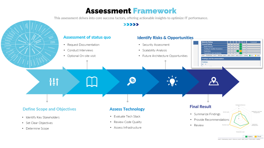 Software Quality Wheel