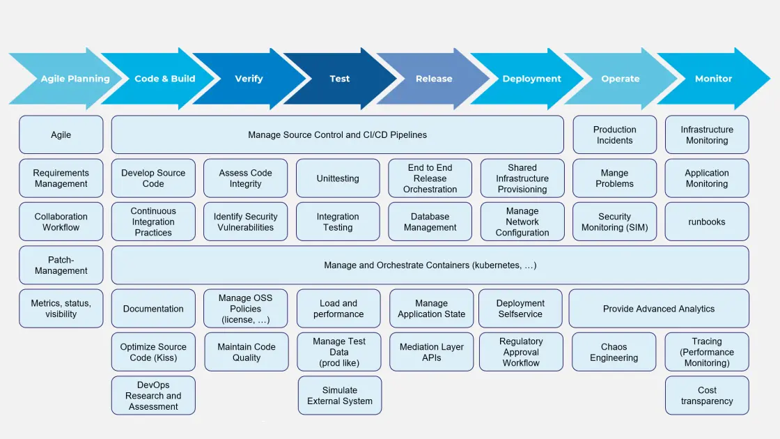 Software Quality Wheel