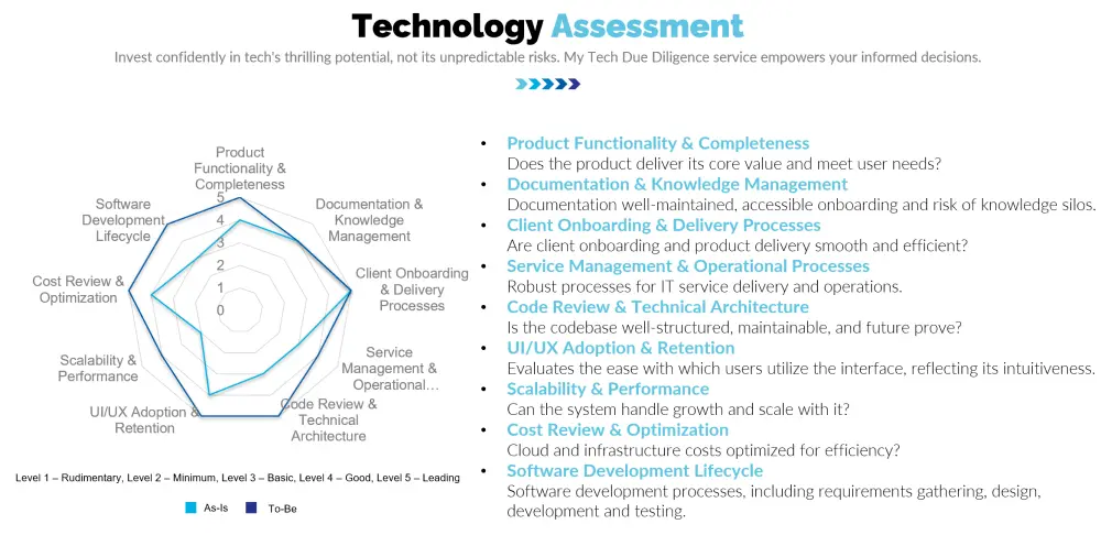 Report of Technology Assessment Report of Technology Assessment